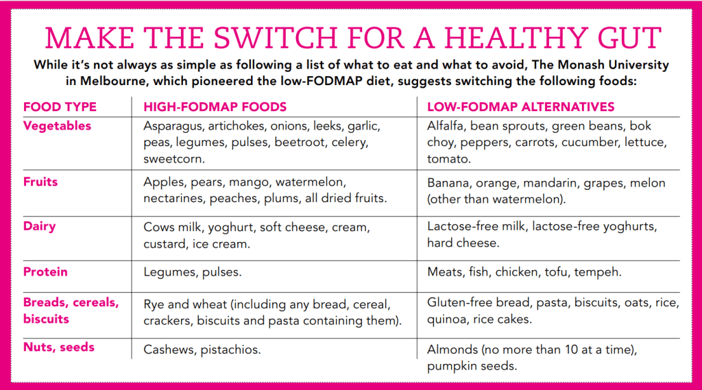 best foods for IBS